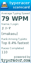 Scorecard for user imakasu