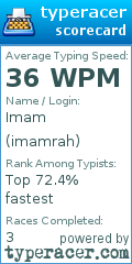 Scorecard for user imamrah