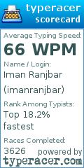 Scorecard for user imanranjbar