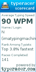 Scorecard for user imatypingmachine
