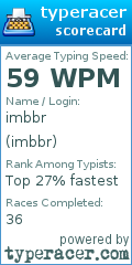 Scorecard for user imbbr