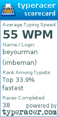 Scorecard for user imbeman