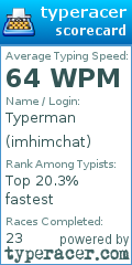 Scorecard for user imhimchat