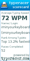 Scorecard for user iminyourkeyboard