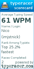 Scorecard for user imjstnick