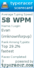 Scorecard for user imknownforpvp