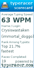 Scorecard for user immortal_doggo