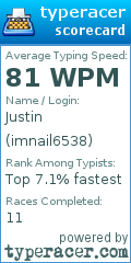 Scorecard for user imnail6538