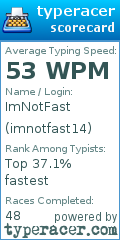 Scorecard for user imnotfast14