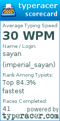 Scorecard for user imperial_sayan