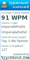Scorecard for user imperialwhistle
