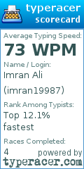 Scorecard for user imran19987