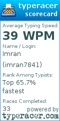 Scorecard for user imran7841