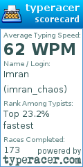Scorecard for user imran_chaos