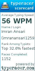 Scorecard for user imranansari1259