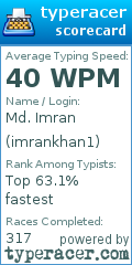 Scorecard for user imrankhan1