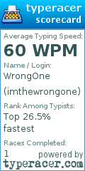 Scorecard for user imthewrongone