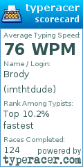 Scorecard for user imthtdude