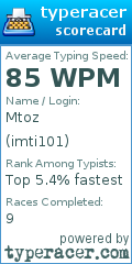 Scorecard for user imti101