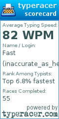 Scorecard for user inaccurate_as_hell