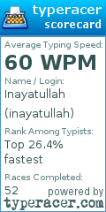 Scorecard for user inayatullah