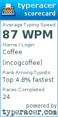 Scorecard for user incogcoffee