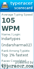 Scorecard for user indarsharma02