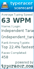 Scorecard for user independent_tarantula