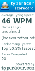 Scorecard for user indexoutofbounds