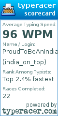 Scorecard for user india_on_top