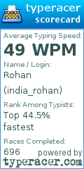 Scorecard for user india_rohan