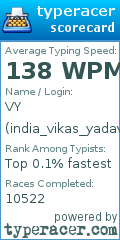 Scorecard for user india_vikas_yadav