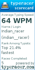 Scorecard for user indian__racer