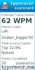 Scorecard for user indian_biggie78