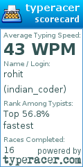 Scorecard for user indian_coder