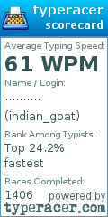 Scorecard for user indian_goat