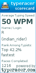Scorecard for user indian_rider