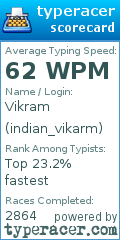 Scorecard for user indian_vikarm
