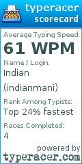 Scorecard for user indianmani