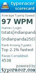 Scorecard for user indianpanda250