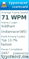 Scorecard for user indianracer385