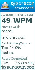 Scorecard for user indianrocks