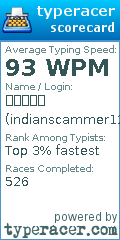 Scorecard for user indianscammer123456