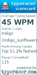 Scorecard for user indigo_sunflowers