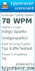 Scorecard for user indigosparks