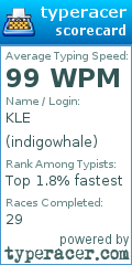 Scorecard for user indigowhale