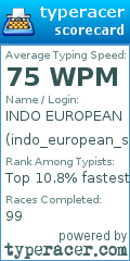 Scorecard for user indo_european_sun_god