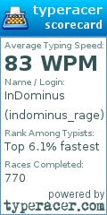 Scorecard for user indominus_rage