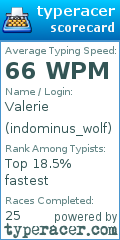 Scorecard for user indominus_wolf