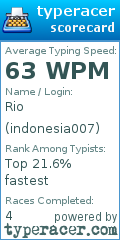 Scorecard for user indonesia007
